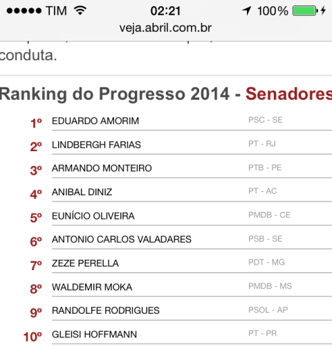 Randolfe está entre os 10 melhores parlamentares do Brasil, no ranking da Revista Veja